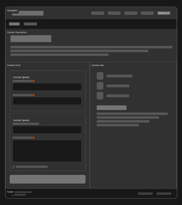 Low fidelity wireframe of contact page showing two column form layout